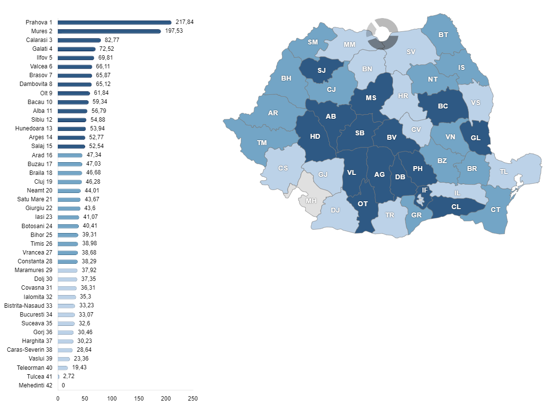 Consumul total de gaze naturale (casnic și non-casnic) raportat la PIB, la nivelul județelor, în anul 2024, exprimat în MWh/1 milion lei